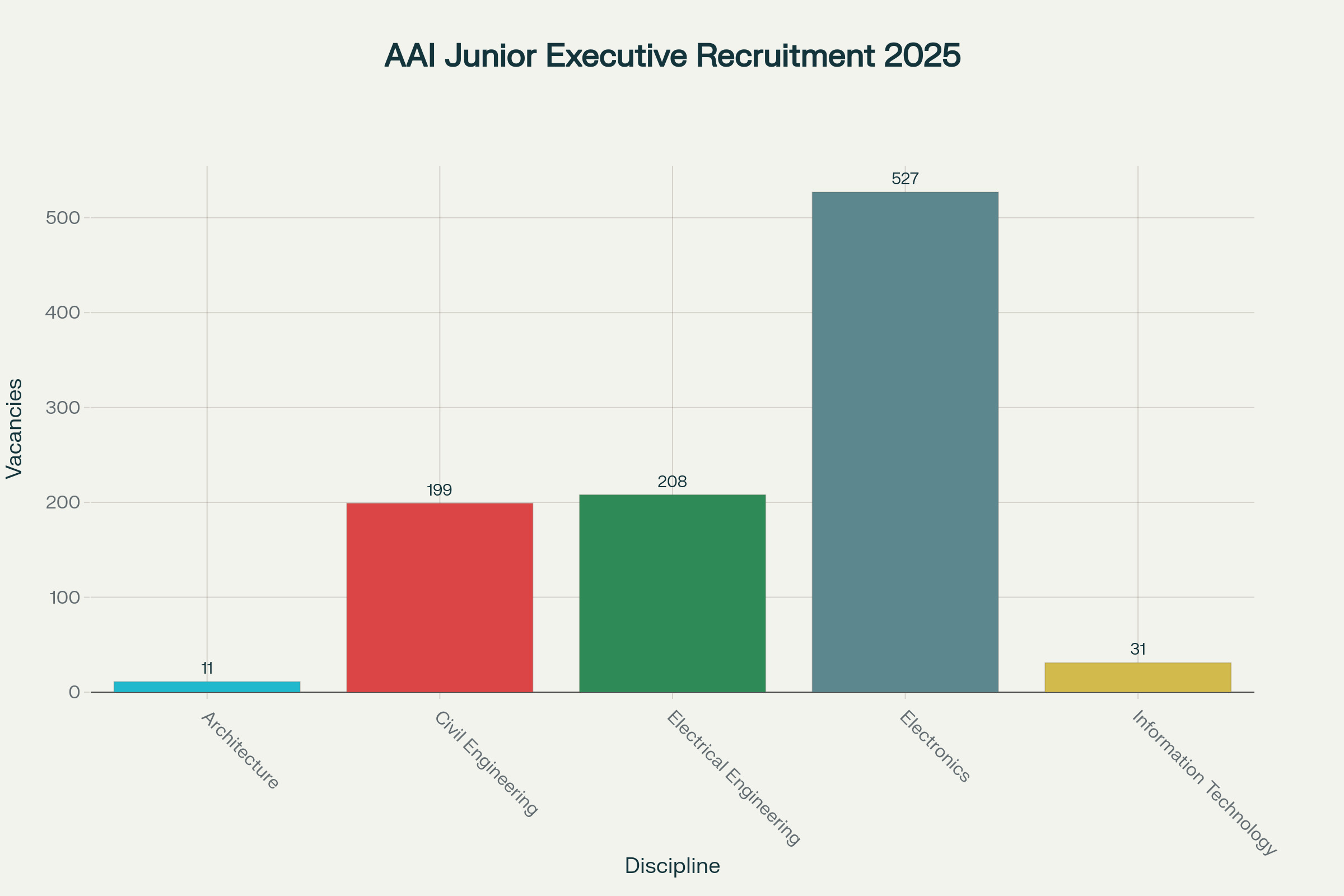 AAI Junior Executive Recruitment 2025